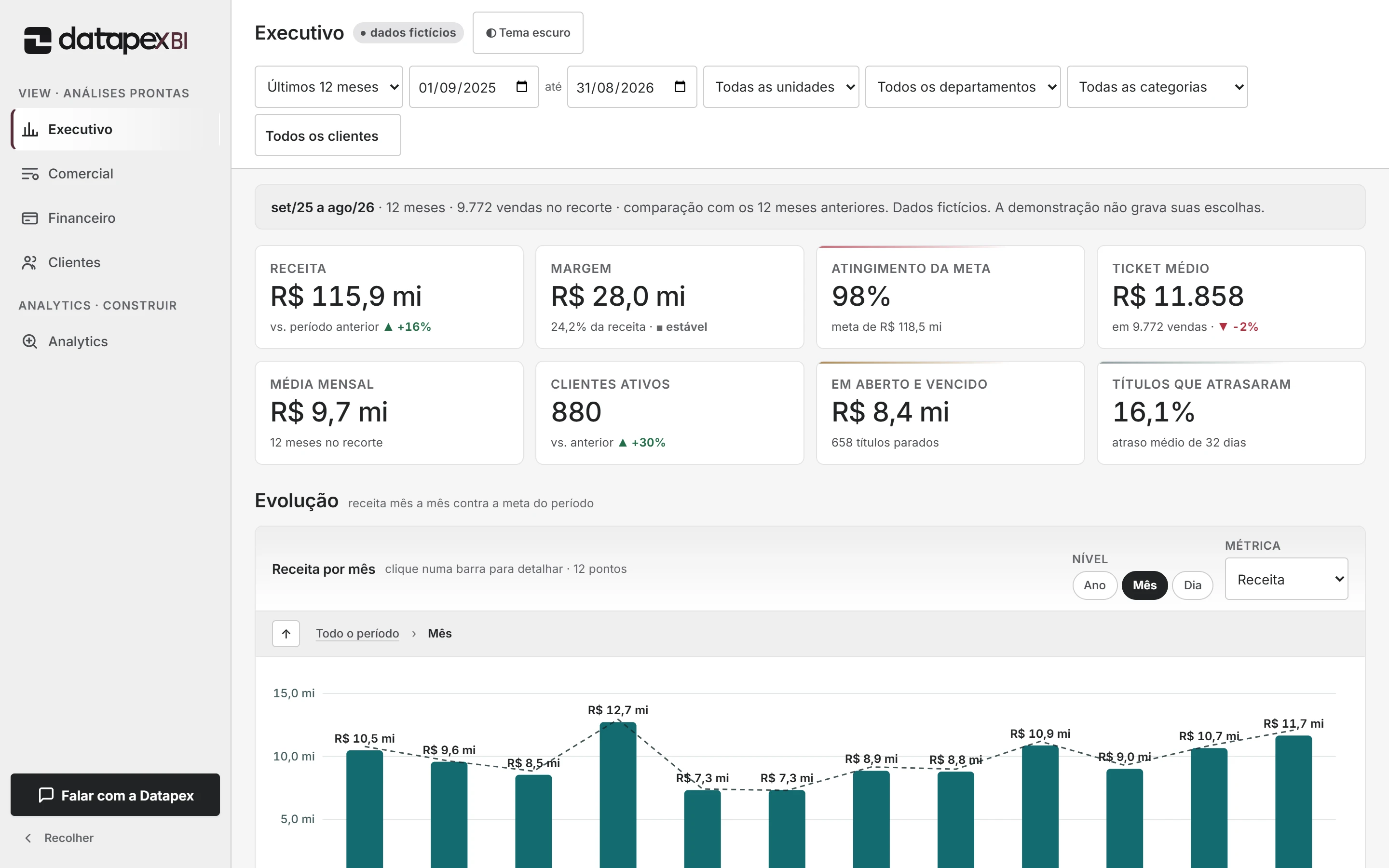 Datapex View, módulo Executivo, com indicadores e gráficos de uma operação fictícia.