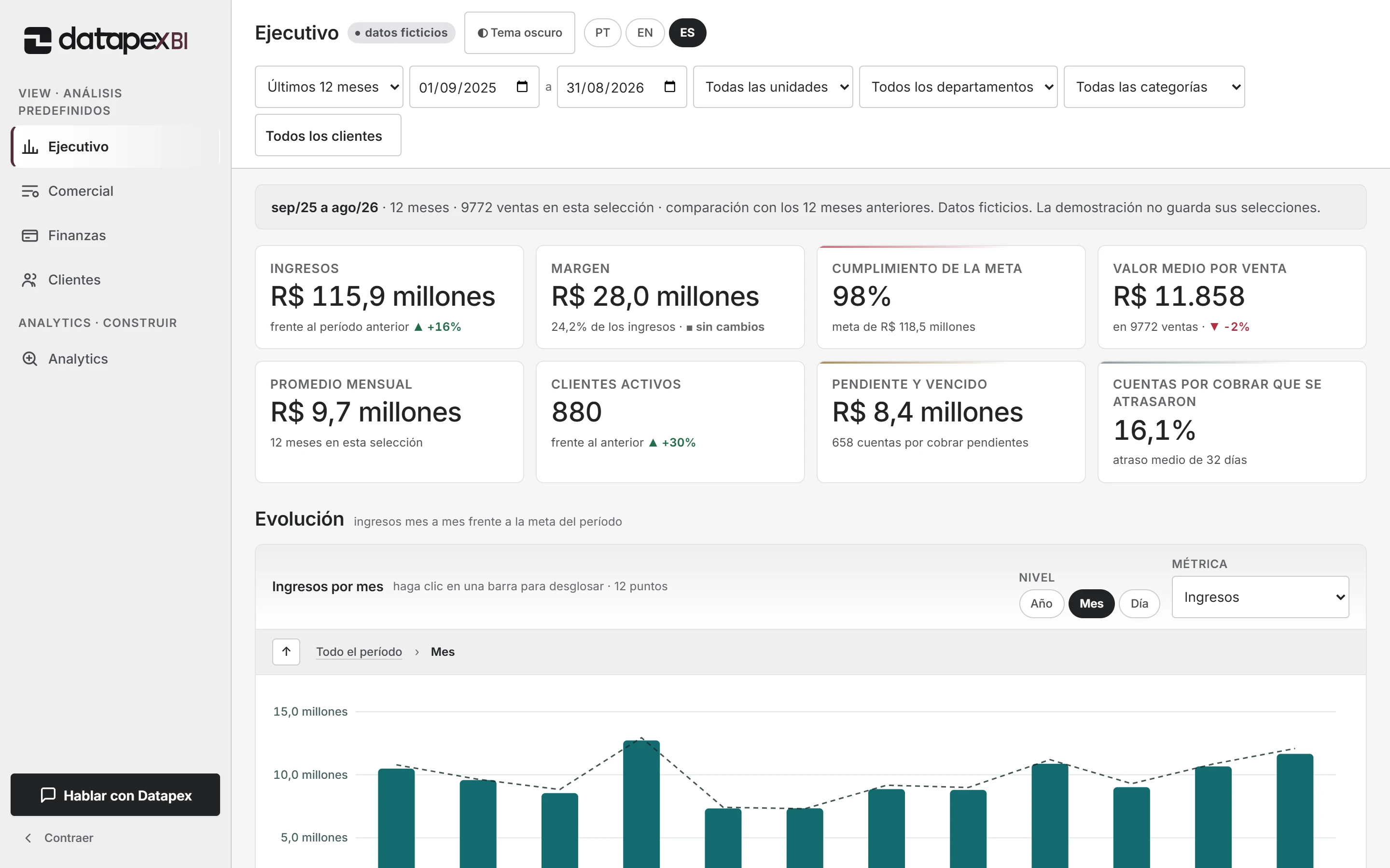 Datapex View, módulo Ejecutivo, con indicadores y gráficos de una operación ficticia.